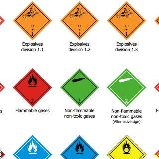Dangerous Goods